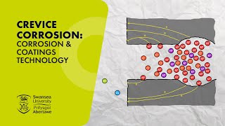 Crevice Corrosion Corrosion amp Coatings Technology [upl. by Eltsyek]