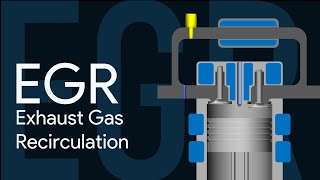 EGR Exhaust Gas Recirculation Requirement amp Working in CI and SI Engines [upl. by Seni]