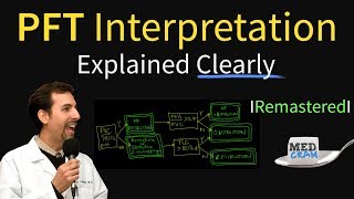 Pulmonary Function Tests  PFT Interpretation Explained Pulmonology [upl. by Notgnirra]