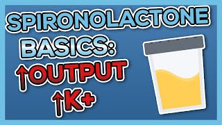 Spironolactone Aldactone Nursing Drug Card Simplified  Pharmacology [upl. by Langille]