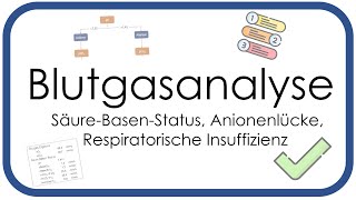 Blutgasanalyse BGA  SäureBasenStatus Anionenlücke Respiratorische Insuffizienz  Teil 2 [upl. by Leisam]