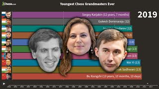 The Youngest Chess Grandmasters Of All Time [upl. by Hsirrap]