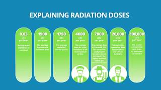 What to Expect During Radiation Treatment  Winship Cancer Institute [upl. by Leyes]