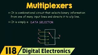 Introduction to Multiplexers  MUX Basic [upl. by Llerroj]