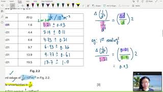 MJ16 P52 Q2 Paper 5 Tutorial  A2 Practical  CAIE A Level 9702 Physics [upl. by Bunce]