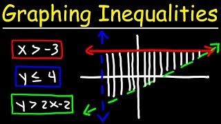 Graphing Systems of Linear Inequalities [upl. by Matthaeus]