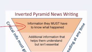 Inverted Pyramid Tutorial [upl. by Melliw]