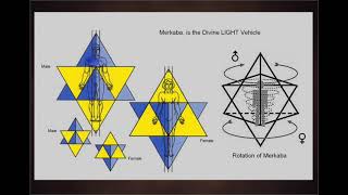 1 Merkaba Meditation  Drunvalo Melchizedek [upl. by Dewie]