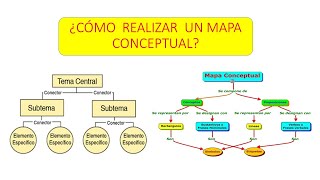 Como realizar un mapa Conceptual [upl. by Enneyehc]