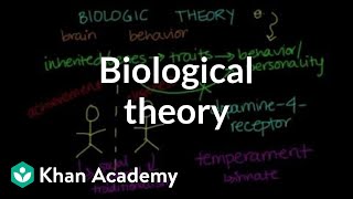 Biological theory  Behavior  MCAT  Khan Academy [upl. by Inacana]