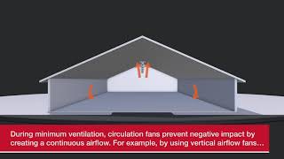 Ventilation and circulation principles for poultry houses [upl. by Ennayd284]