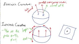 17 Riemann Curvature General Relativity [upl. by Coltin]