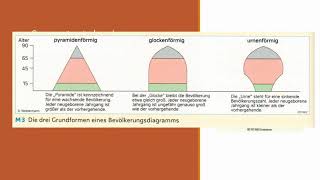 Auswertung eines Bevölkerungsdiagramms [upl. by Aivalf316]