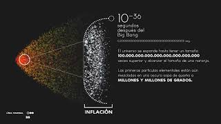 El origen del universo  Videoinfografía [upl. by Blakeley]