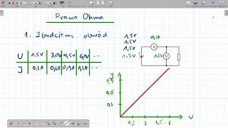 Prawo Ohma [upl. by Mattland482]