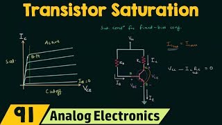 Transistor Saturation [upl. by Murton]