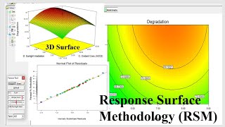 Complete Tutorial  Response Surface Methodology RSM using Design Expert [upl. by Bernt]