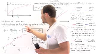 LineweaverBurk Plot and Reversible Inhibition [upl. by Anor234]