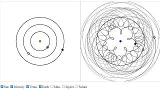 Ptolemys Geocentric Model of the Solar System Explained [upl. by Nilam420]