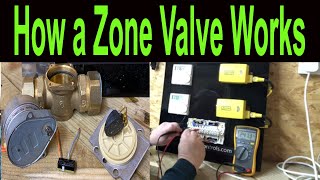 HOW A ZONE VALVE WORKS  Central Heating Control [upl. by Gerard826]