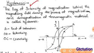 2 Physics 3rd unit 5th chapter Hysteresis loop amp Application of ferromagnetic materials [upl. by Edana]