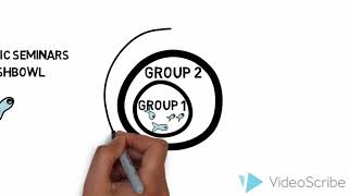 Socratic Seminar VIDEO [upl. by Jenesia]