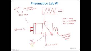 Pneumatics Lab 1Single Acting Cylinder controlled by a 32 NC Push Button [upl. by Nageek]