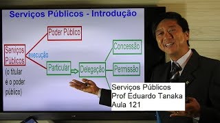 Serviços Públicos  Conceito  Direito Administrativo  Aula 121  Prof Eduardo Tanaka [upl. by Lauri284]