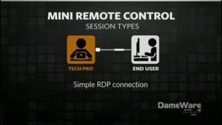 DameWare Remote Support and Mini Remote Control Guided Tour [upl. by Asoramla]