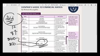 Longterm Solvency Ratios  Financial Statement Analysis [upl. by Celestine49]