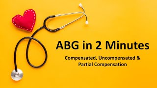 ABG Compensated Uncompensated and Partially Compensated Examples [upl. by Yeniar7]