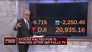 Stocks halted for 15 minutes at open after SampP 500 drops 7 [upl. by Air430]