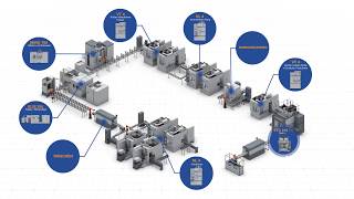 EMAG Fertigungssystem für Elektromotorwellen [upl. by Jahdiel]