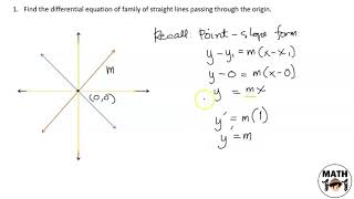 Differential Equations  Families of Curves Part 13 [upl. by Terrag]