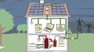 Heizstab Steuerung zur Eigenverbrauchsoptimierung mit Photovoltaik [upl. by Esiuqcaj]