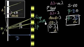 Fringe width in Youngs double slit experiment  Wave optics  Physics  Khan Academy [upl. by Hamo]