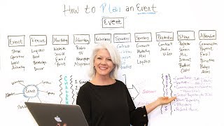 How to Plan an Event  Project Management Training [upl. by Intisar]