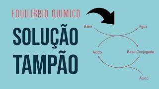 SOLUÇÃO TAMPÃO  EQUILÍBRIO QUÍMICO  Aula 26 [upl. by Riane]