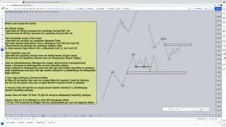 Baro Sida Technical Ahaan Suuqa la isugu diyaariyo How to Build Your Setups [upl. by Reggie932]