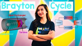 BRAYTON CYCLE  Animation [upl. by Los]