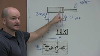 Pressure Differential and Cylinder Movement [upl. by Freda]