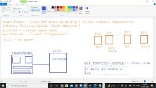 SAP ABAP Smartforms [upl. by Monti]