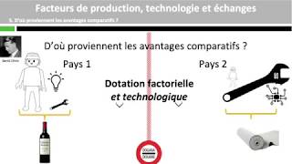 Avantages comparatifs spécialisation et échanges internationaux [upl. by Vitus]