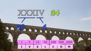 Roman Numerals [upl. by Gerardo]