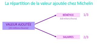 2ES  Comment créeton des richesses et comment les mesureton   Leçon n°1 [upl. by Dyna729]