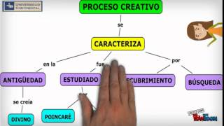 ¿CÓMO ELABORAR UN MAPA CONCEPTUAL EJERCICIOS DESARROLLADOS [upl. by Rieger]