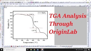 TGA Analysis Through OriginLab Thermal properties of nanomaterials  15 [upl. by Llewxam]