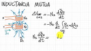 Electricidad y Magnetismo  Unidad10  Inductancia Mutua [upl. by Komsa926]