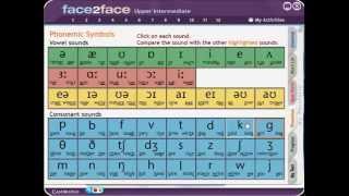 English Phonetics Symbols and Pronunciation [upl. by Angela]