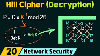 Hill Cipher Decryption [upl. by Venice138]